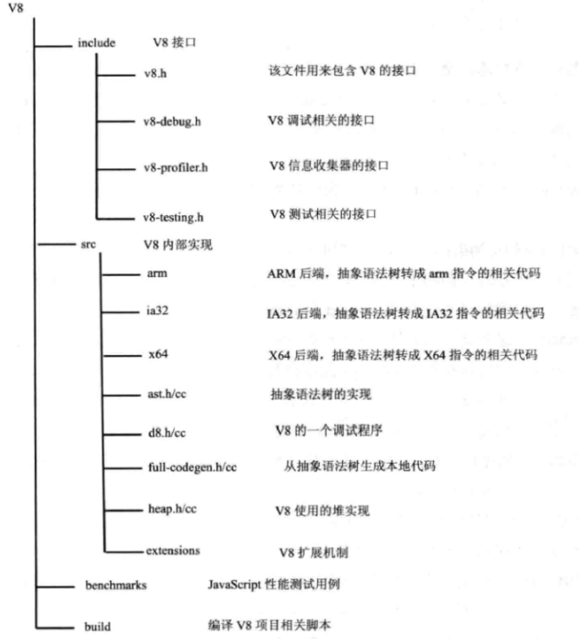 js中v8引擎的详解－看的吐血 - 图6