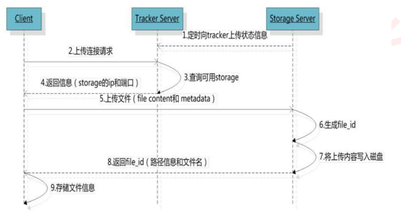 面试宝典21 - 图70