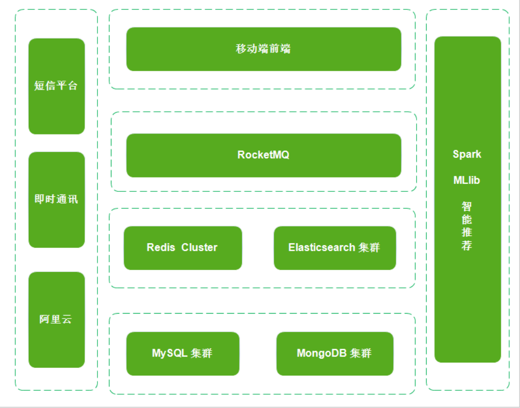 面试宝典21 - 图71