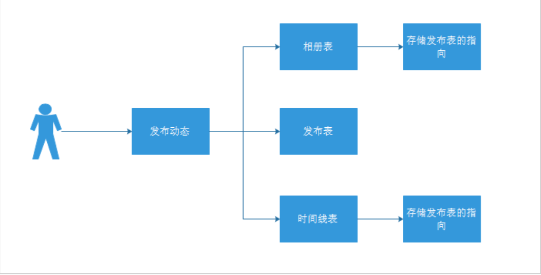 面试宝典21 - 图91