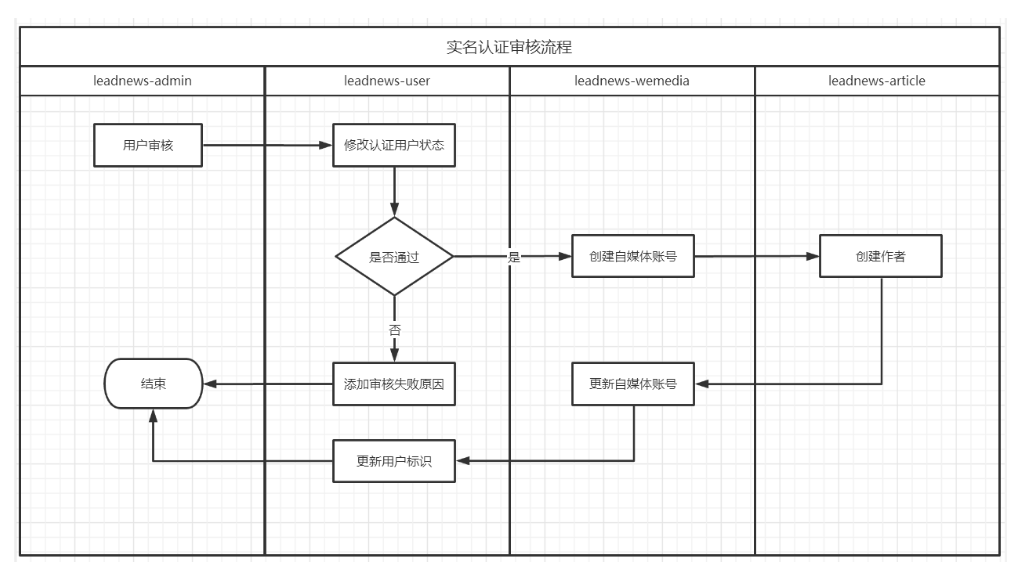 面试宝典21 - 图110