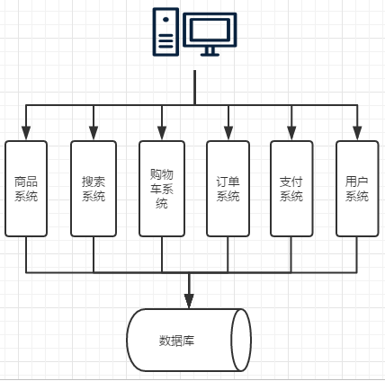 面试宝典21 - 图56