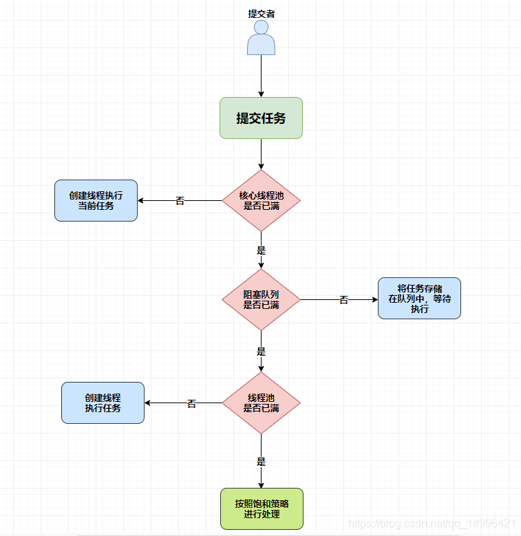 面试宝典21 - 图22