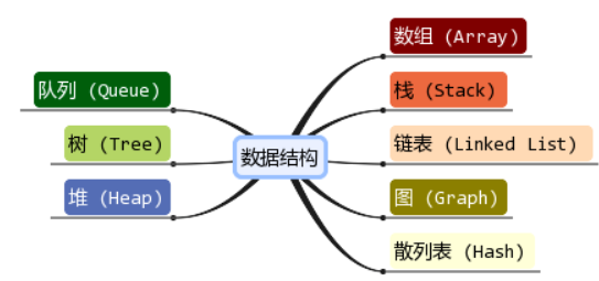 面试宝典21 - 图13