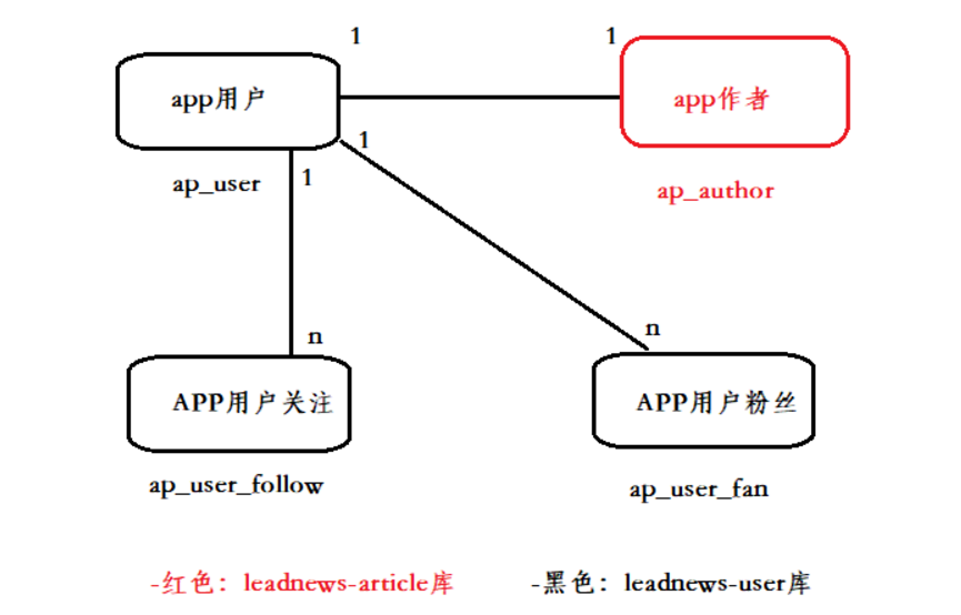 面试宝典21 - 图114