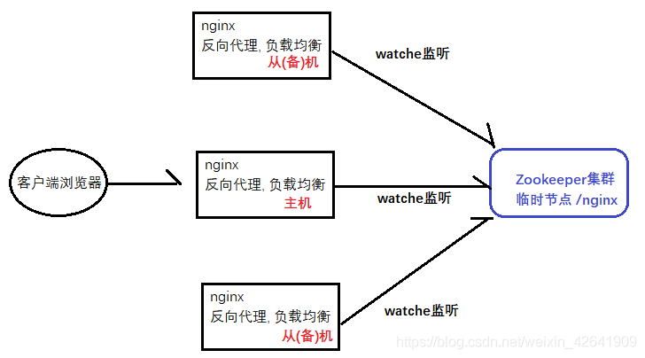 面试宝典21 - 图46