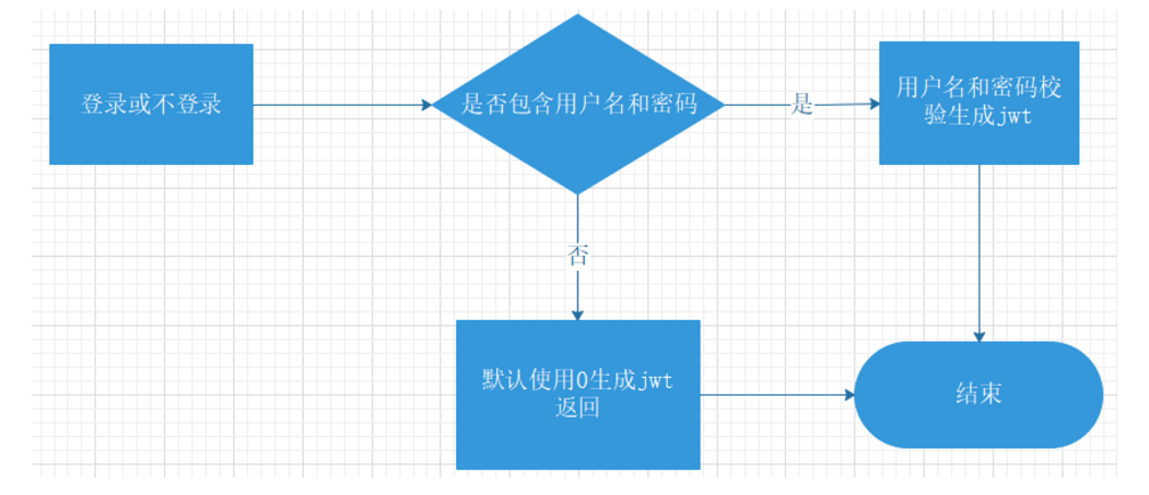 面试宝典21 - 图111