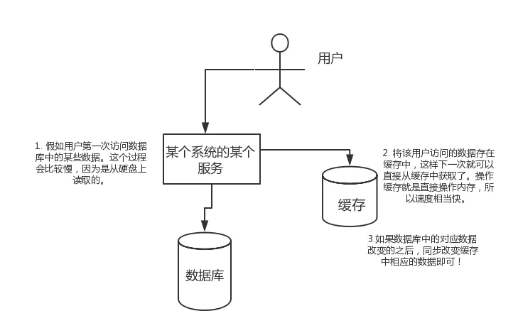 面试宝典21 - 图62