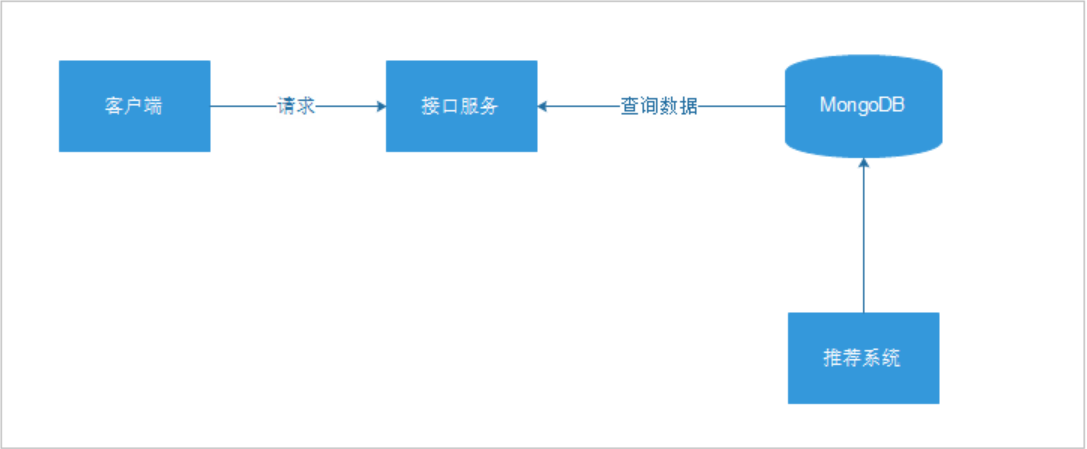 面试宝典21 - 图85