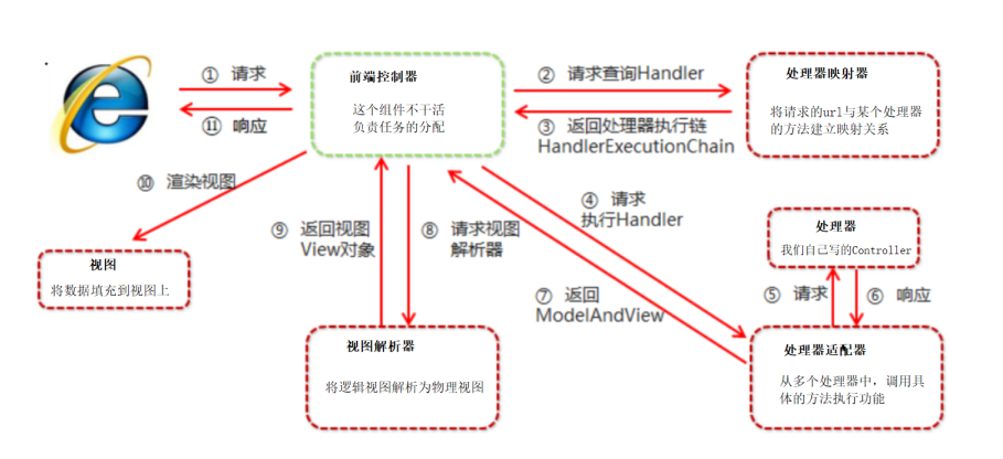 面试宝典21 - 图38
