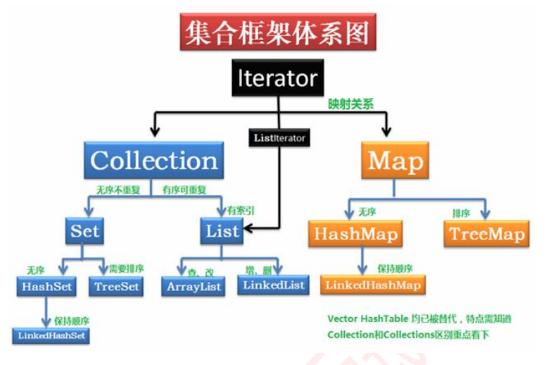 面试宝典21 - 图14