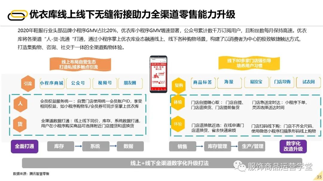 2022未来零售发展报告 - 图34