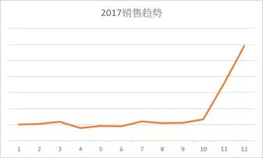 解析欧美日国家厨房用具热卖品及旺季选品策略 - 图3