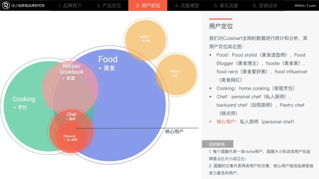 拆解CUISINART - 图5