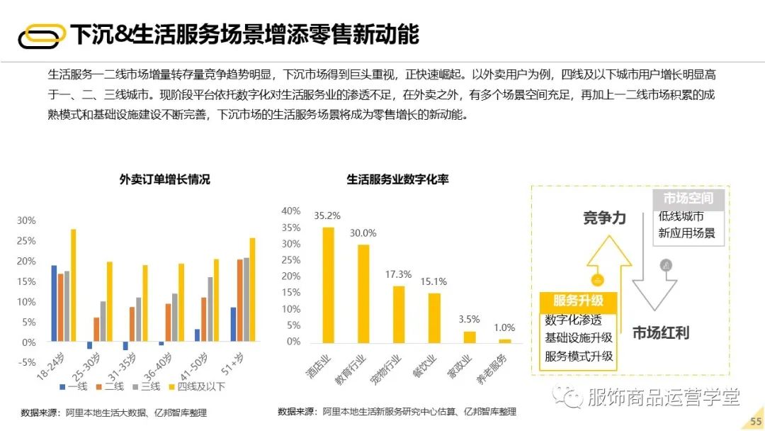 2022未来零售发展报告 - 图54