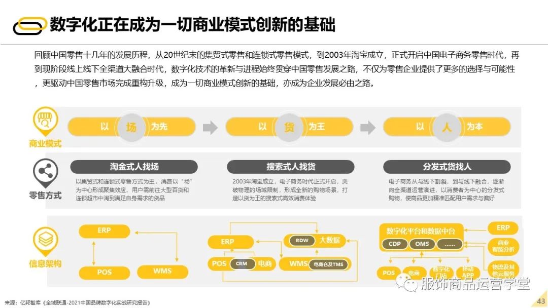 2022未来零售发展报告 - 图42