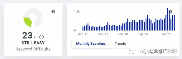 引流 | 谷歌SEO - 图15