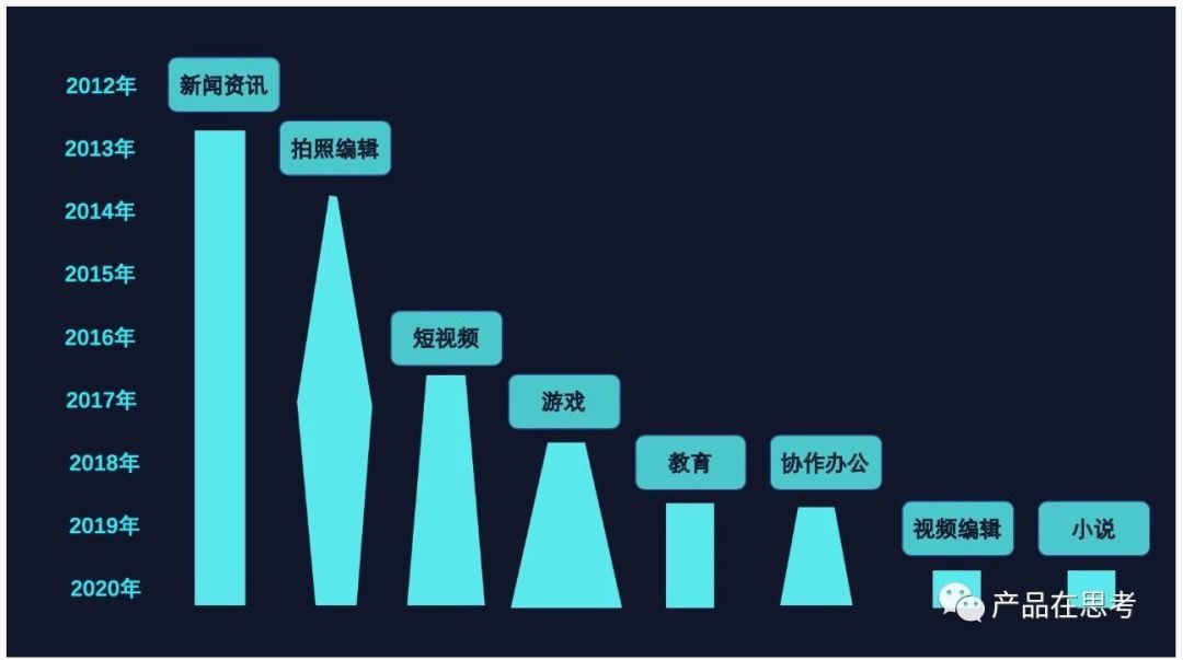 DTC | 字节跳动 - 图8