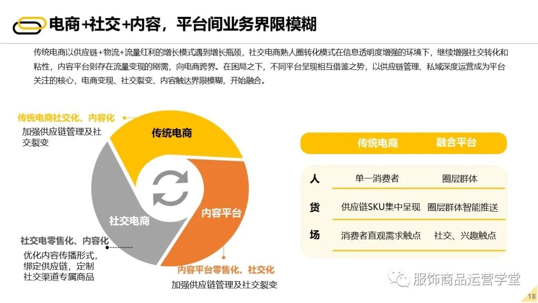 2022未来零售发展报告 - 图17