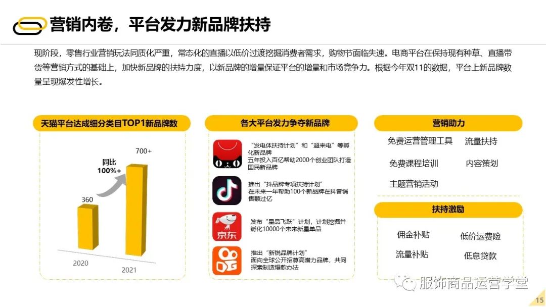 2022未来零售发展报告 - 图14