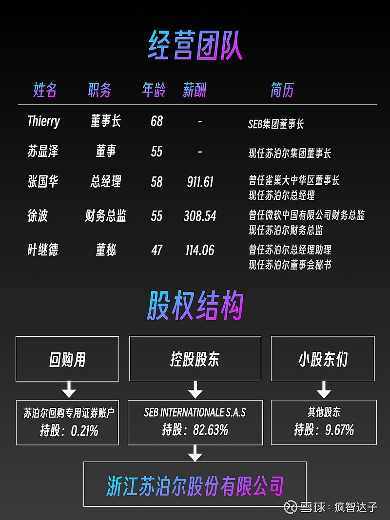 苏泊尔 2022年及2023Q1财报解读 - 图6