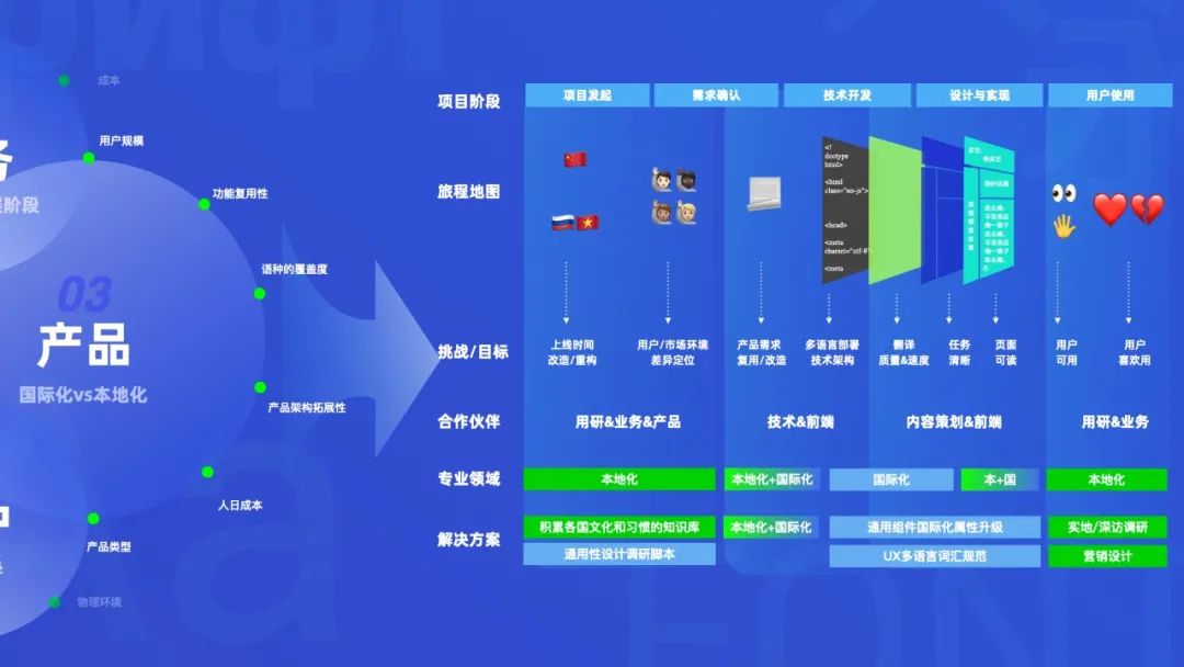 出海体验设计 - 图11