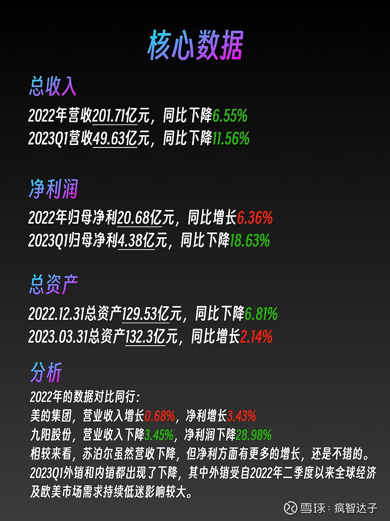 苏泊尔 2022年及2023Q1财报解读 - 图3
