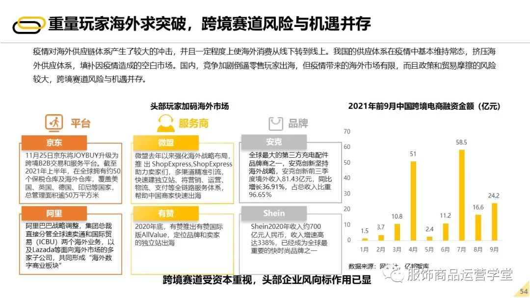 2022未来零售发展报告 - 图53