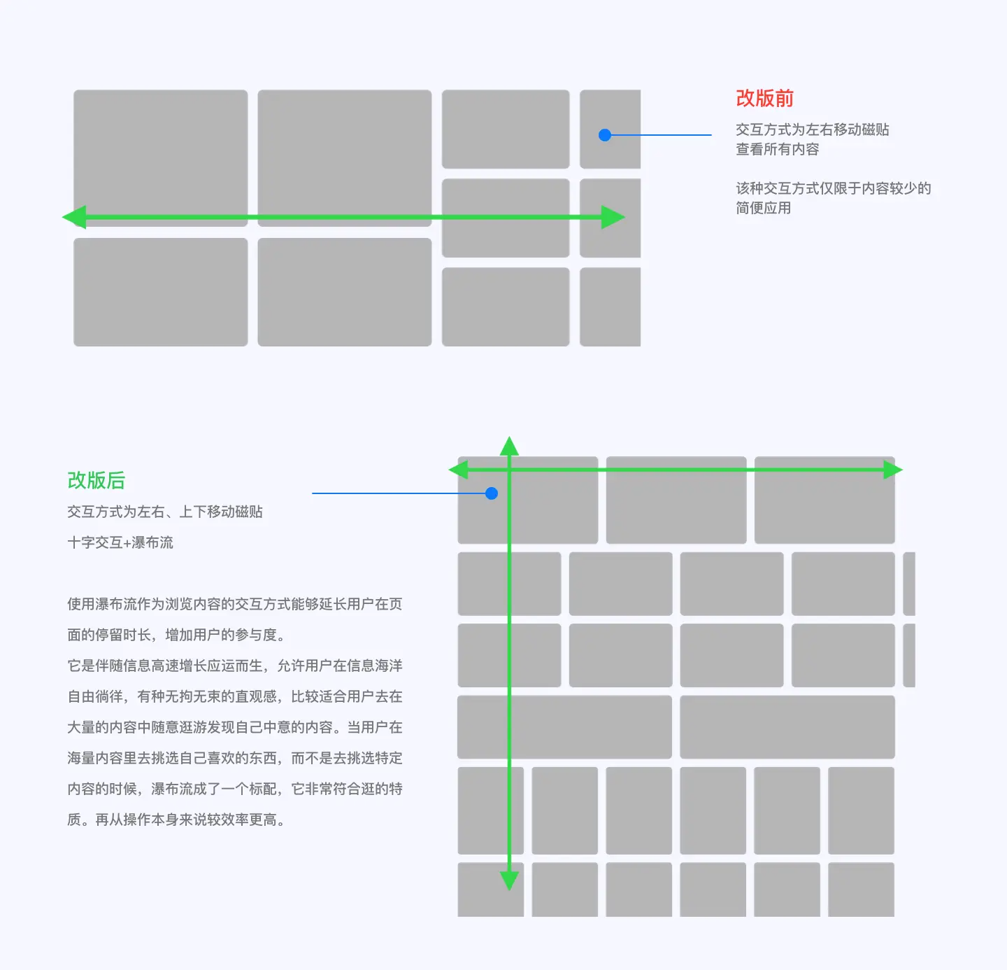 复盘 | 智能终端电视系统 - 图9