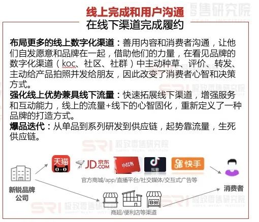 DTC品牌困惑 - 图8