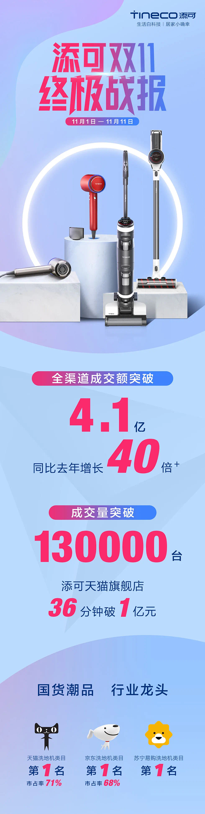 Tineco添可丨小家电黑马品牌 - 图2