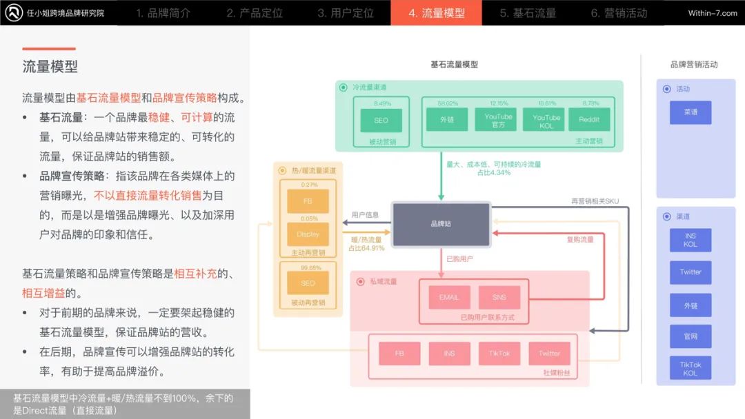 拆解CUISINART - 图6