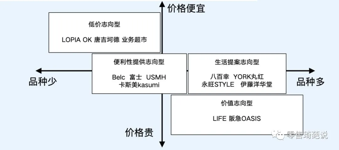 日本有哪些零售企业值得学习 - 图2