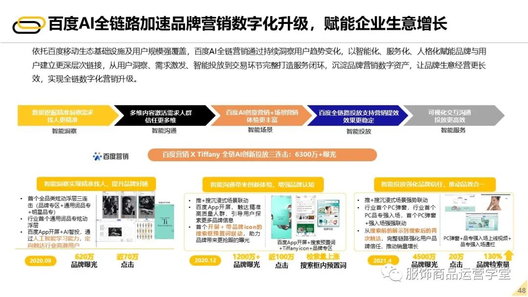 2022未来零售发展报告 - 图47