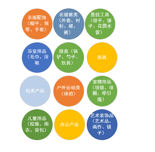 跨越母婴、家居、汽配以及厨房类，到底牛在哪（亚马逊超级大卖第三篇） - 图5