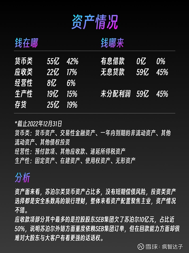 苏泊尔 2022年及2023Q1财报解读 - 图4