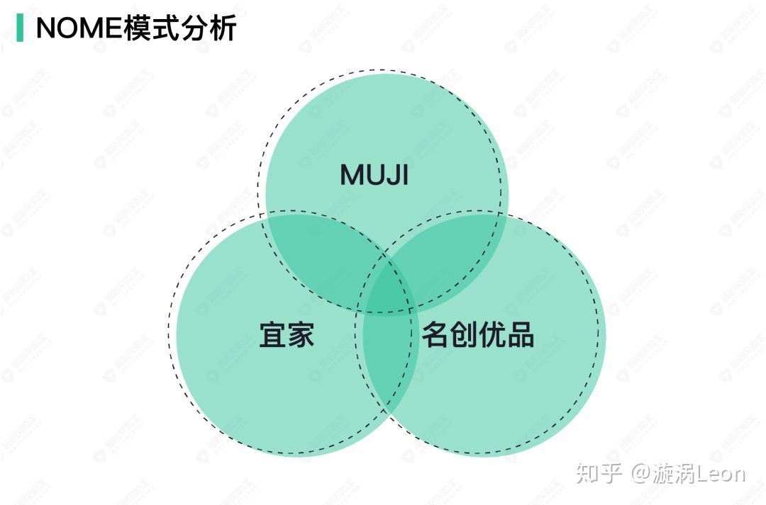 国内品牌｜NOME - 图6