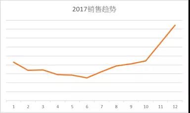 解析欧美日国家厨房用具热卖品及旺季选品策略 - 图5