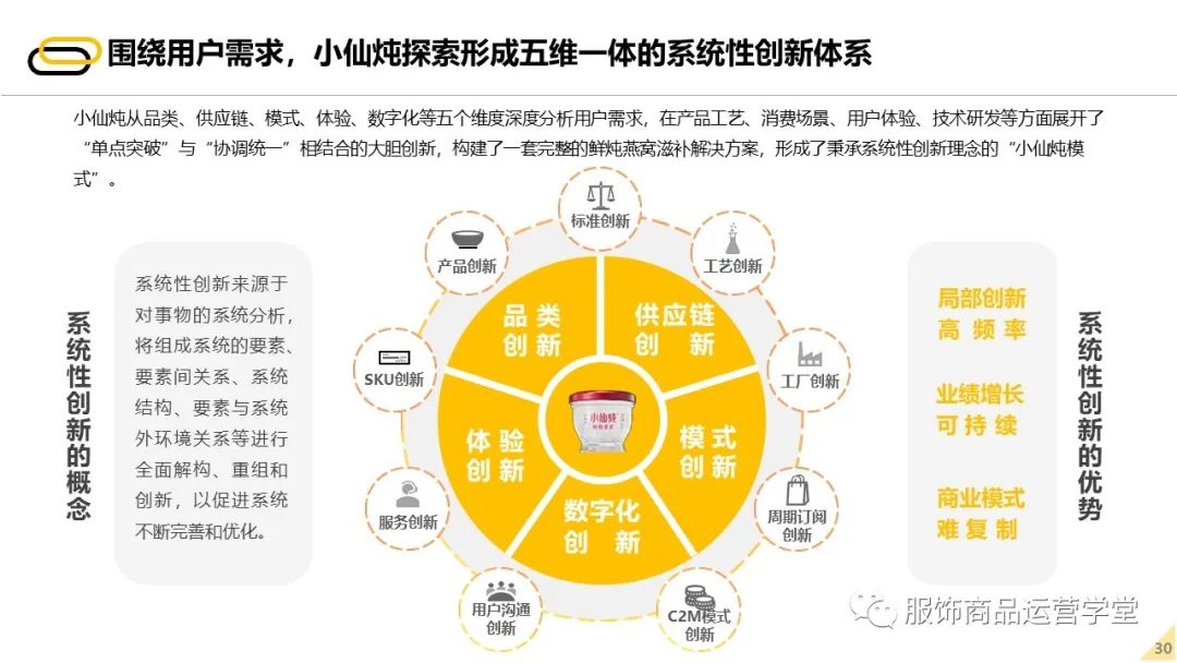 2022未来零售发展报告 - 图29