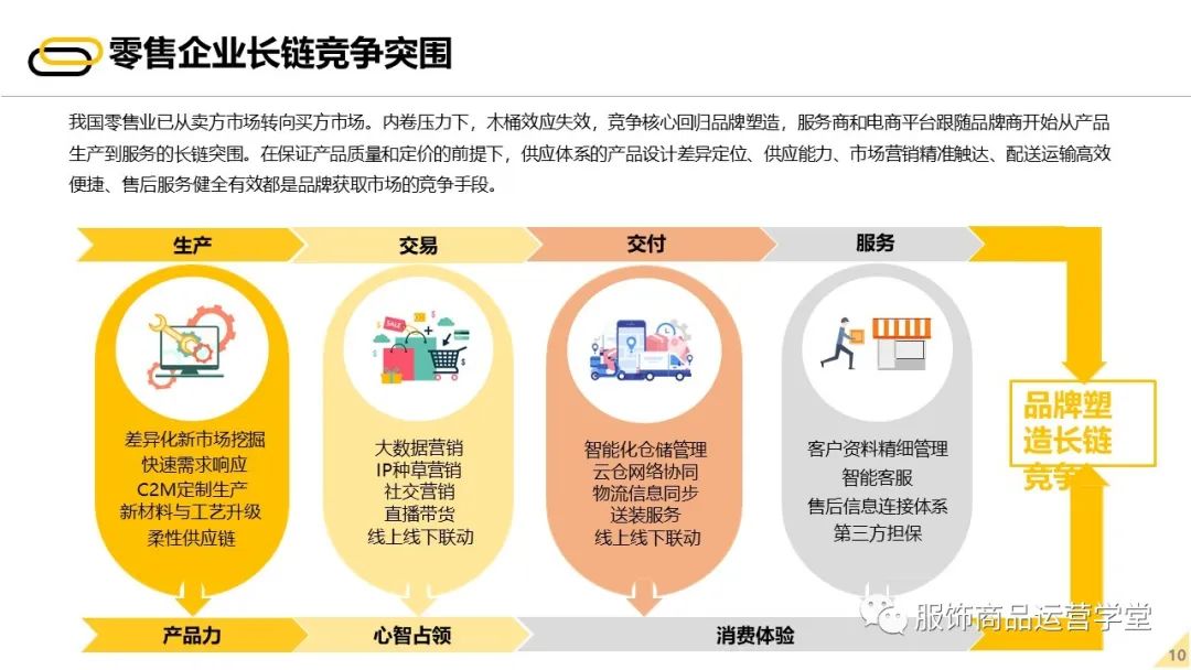 2022未来零售发展报告 - 图9