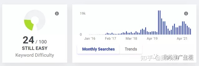 引流 | 谷歌SEO - 图22