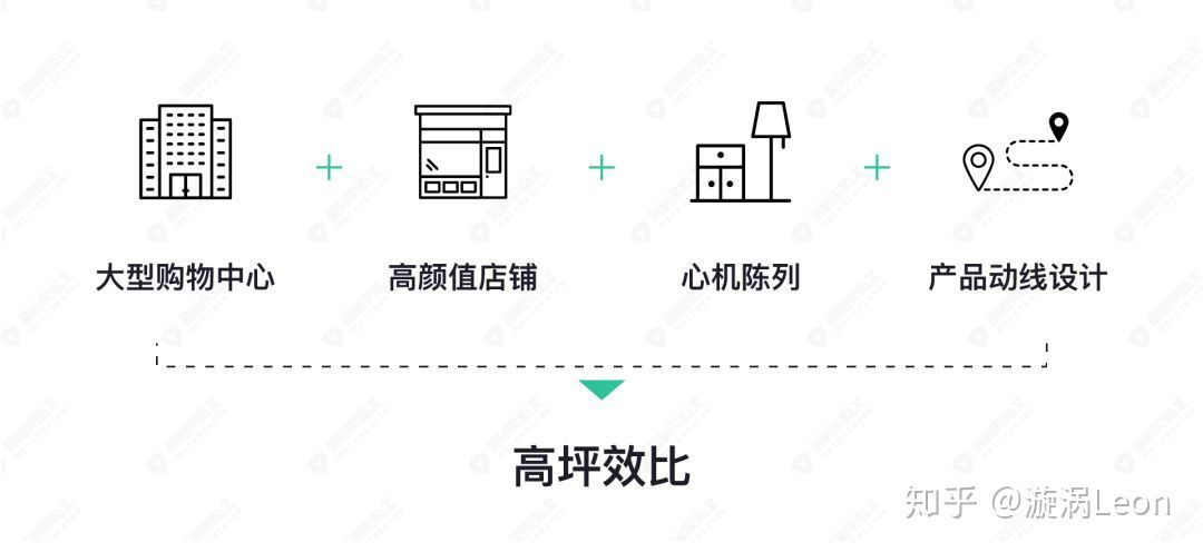 国内品牌｜NOME - 图10