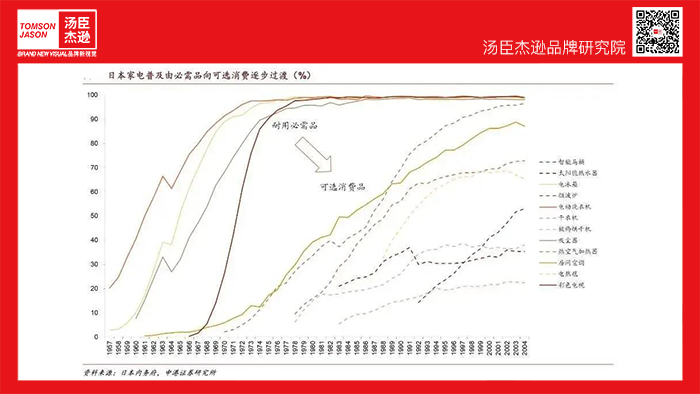 Tineco添可丨小家电黑马品牌 - 图13