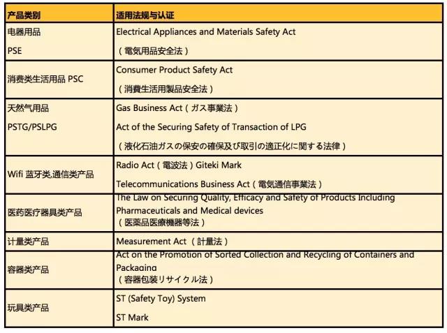 解析欧美日国家厨房用具热卖品及旺季选品策略 - 图11