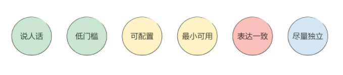 产品原则 | 有赞 - 图1