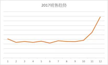 解析欧美日国家厨房用具热卖品及旺季选品策略 - 图9