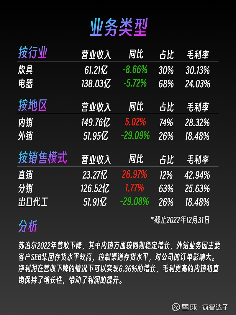 苏泊尔 2022年及2023Q1财报解读 - 图5