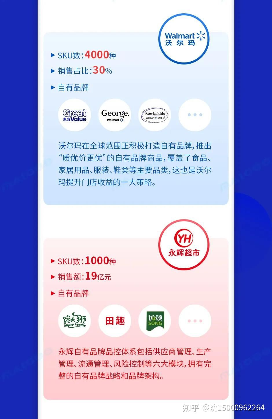 自有品牌 - 图10