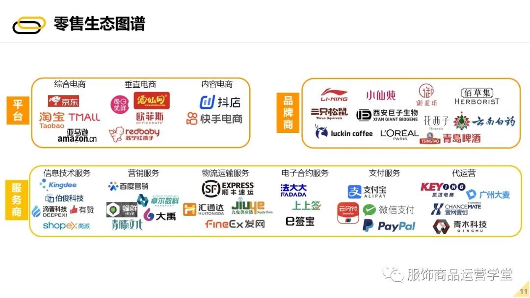 2022未来零售发展报告 - 图10