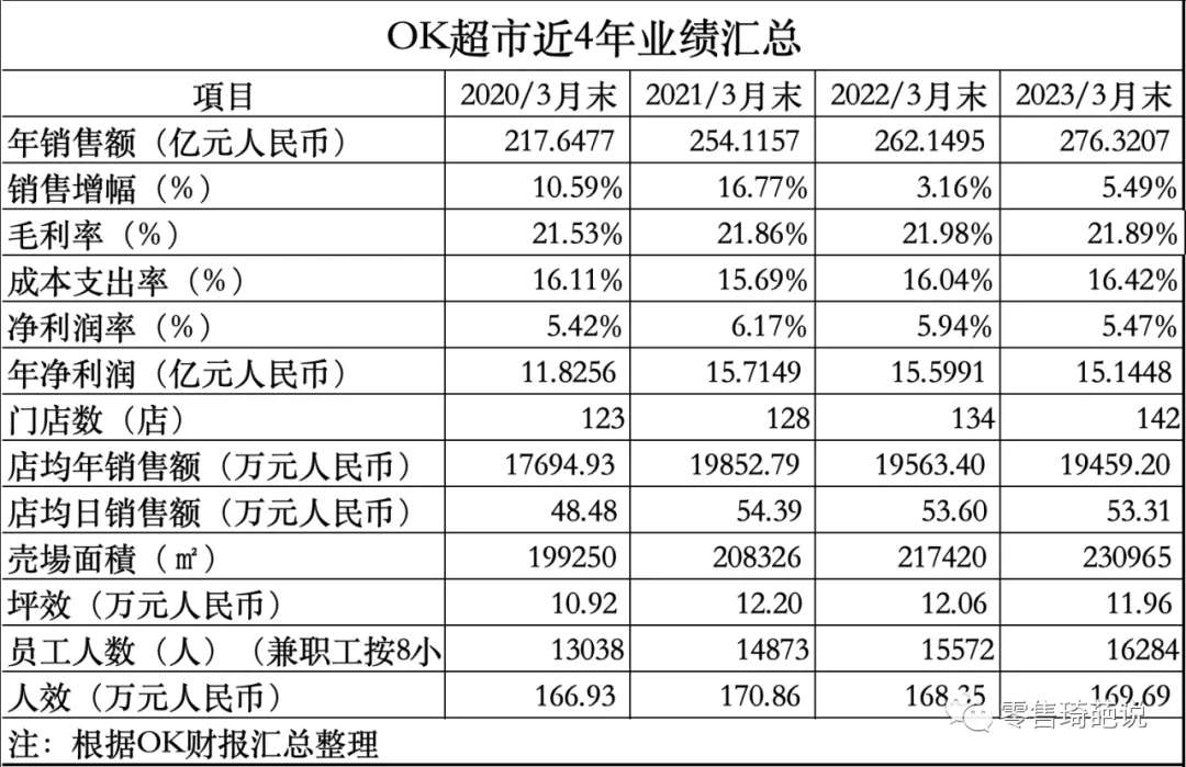 被忽视的日本最受欢迎的超市——OK超市 - 图2